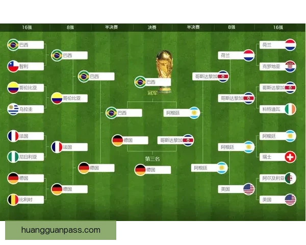 世界杯竞猜赛前深度分析球队状态走势与胜负预测全解析