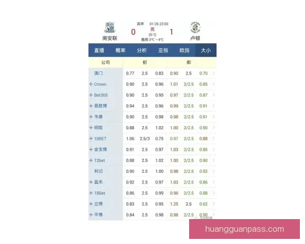 足球竞猜赔率分析与投注技巧探讨，助你精准预测赛事结果