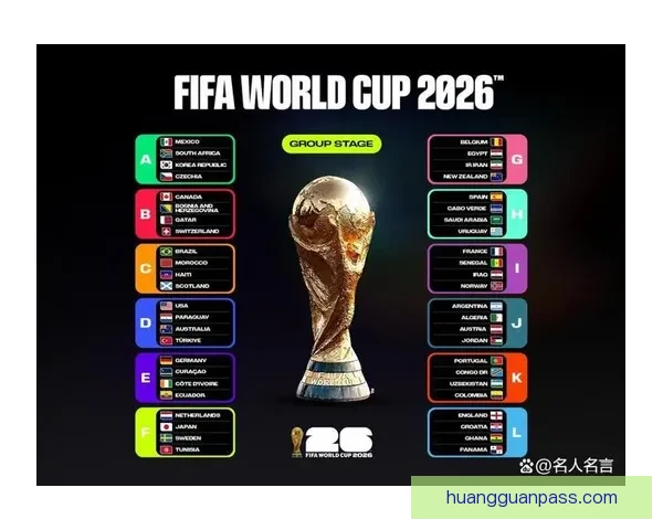 2026年世界杯完整赛程公布 揭晓32强晋级之路及各大精彩对决