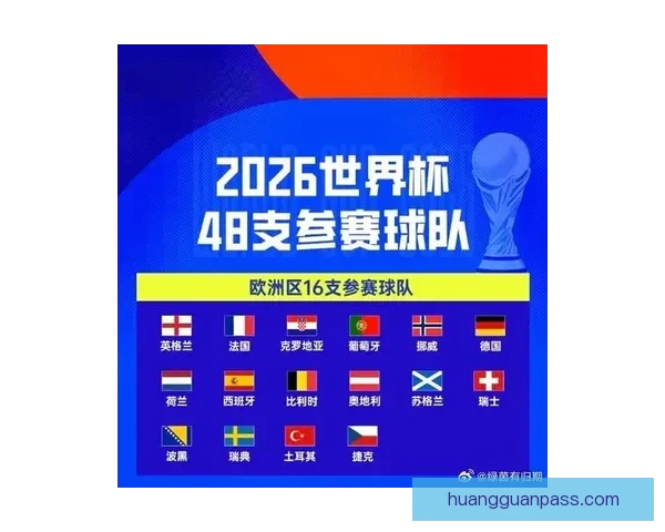 2026年世界杯各国球队名单预测与前瞻分析 2026年世界杯各国球队名单预测与前瞻分析